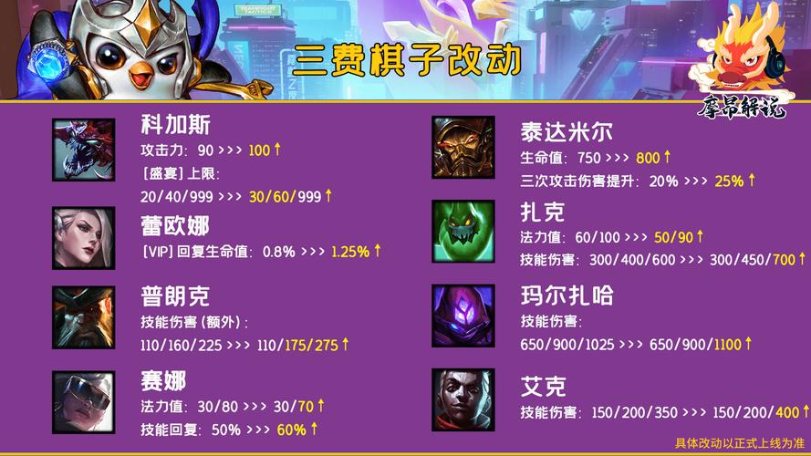 棋高弈招:12.9版本更新详解,58项改动,赛季