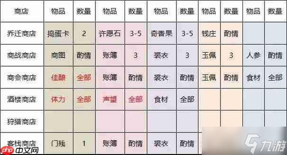 叫我大掌柜菜谱大全菜谱攻略详解