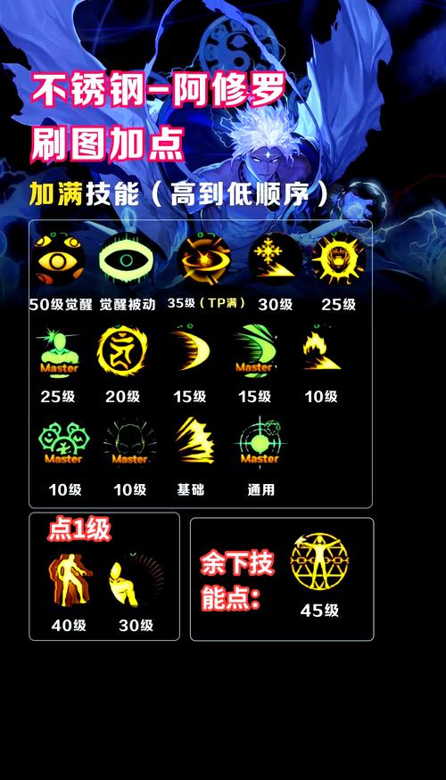 DNF阿修罗加点攻略怎么让你的阿修罗成为无敌战神