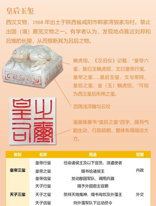 隋唐志全宝物攻略