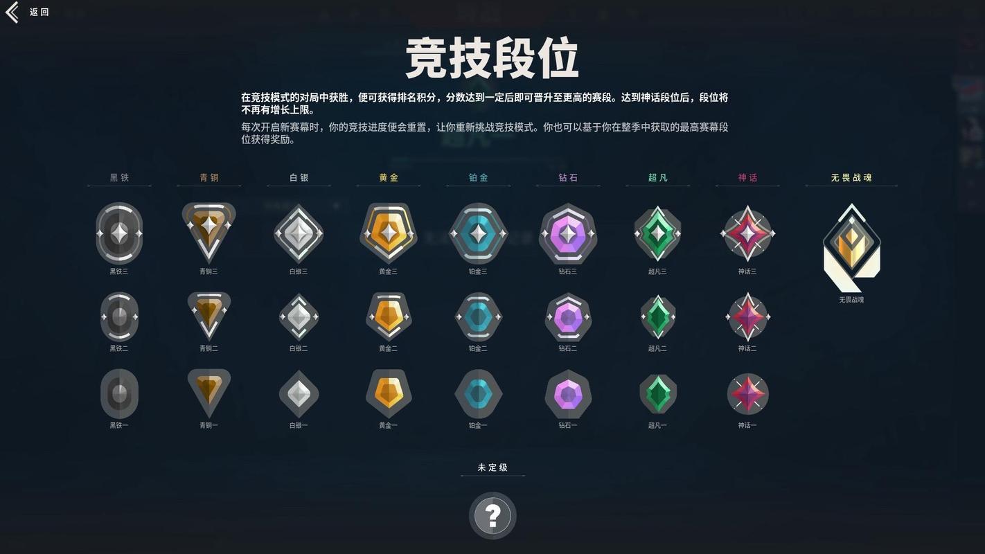 无畏契约排位段位介绍