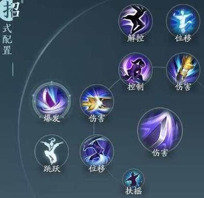 剑网3霸刀技能设定奇穴秘籍套路剑网3霸刀技能