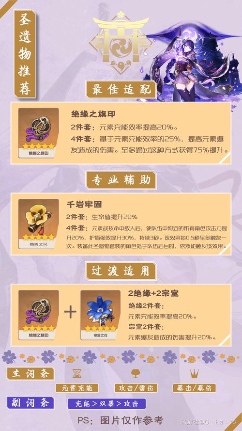 原神雷电将军圣遗物词条推荐2025最新