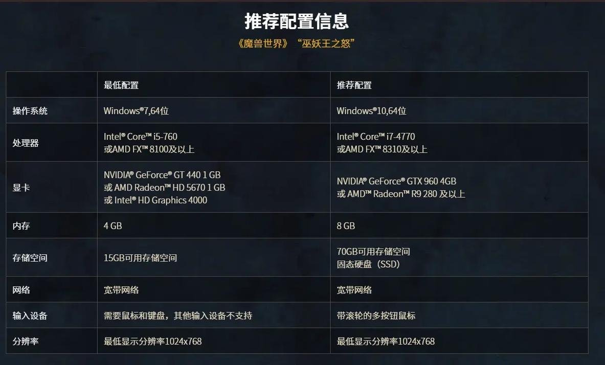 魔兽世界国服需要什么配置国服配置要求2024截图