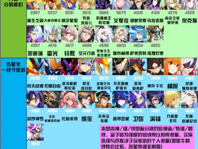 赛尔号精灵王强度排行