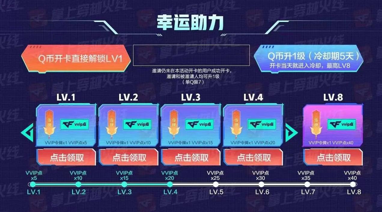 cf手游换购方法