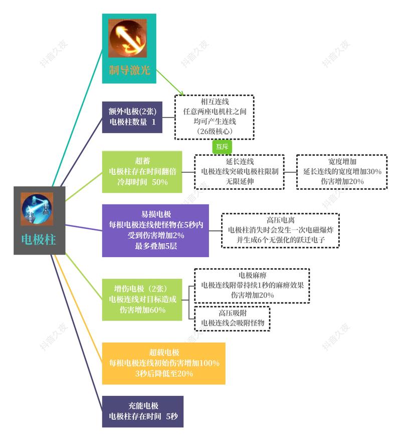 向僵尸开炮狂轰乱炸的前置条件怎么解锁狂轰乱炸最简单