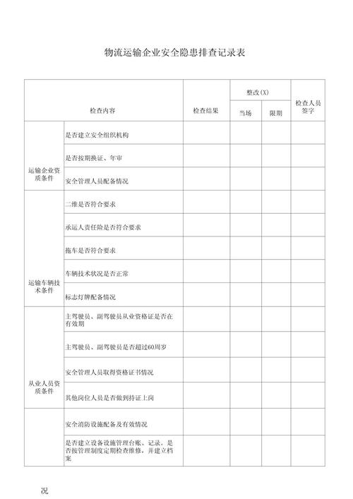 安全隐患排查记录表