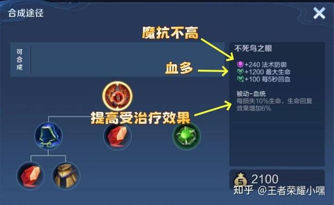王者荣耀不死鸟之眼怎么样最适合什么英雄