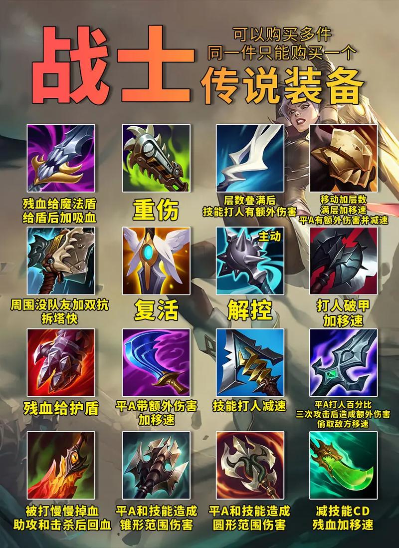 英雄联盟神话版本,装备介绍与强度全面解析