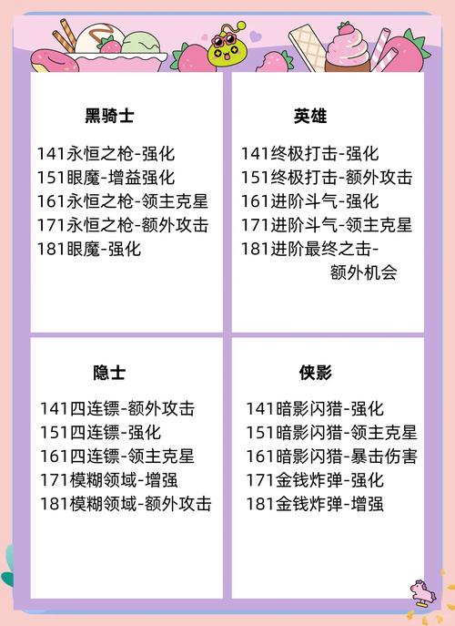 冒险岛奇袭者技能加点怎么加最详细的奇袭者职业技能攻略
