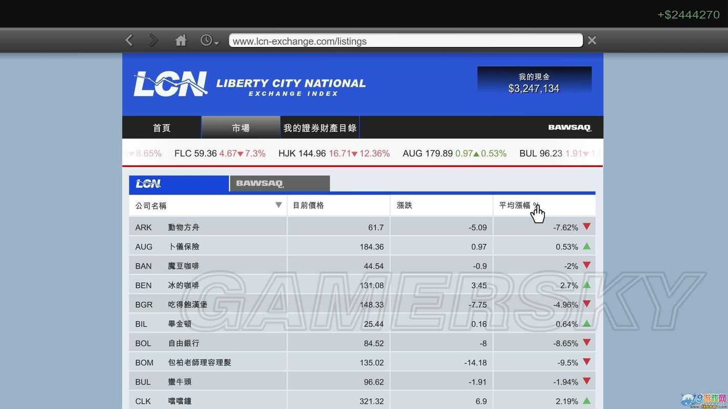 gta5怎么炒股gta5股票刷钱教程