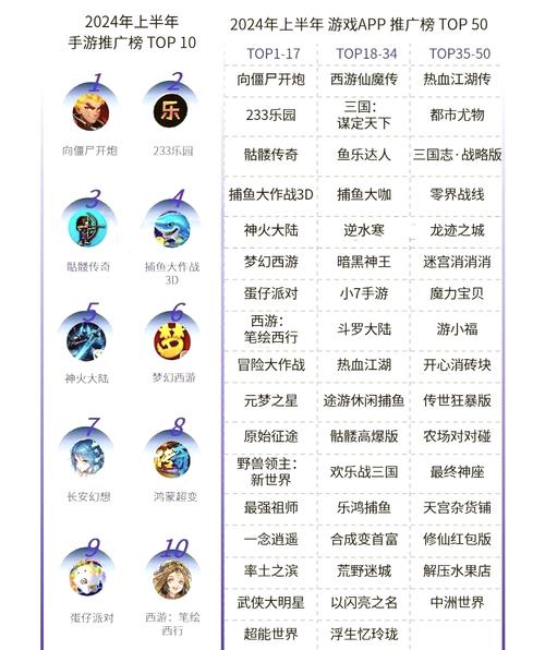 2024必玩安卓手游榜单热门游戏合集!