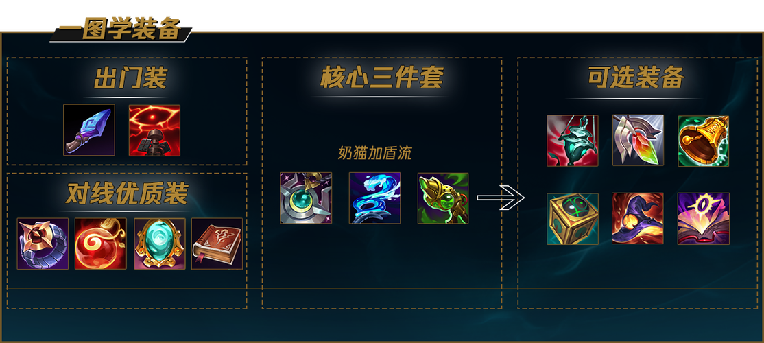 【雪色之猫】峡谷千分王者教你如何玩好猫咪