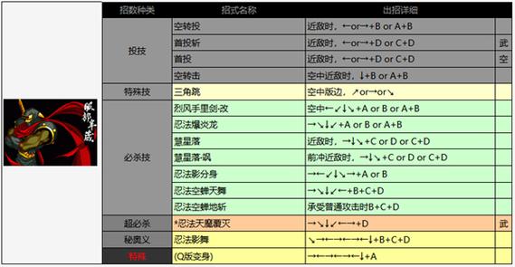 侍魂2人物大全及出招表一览