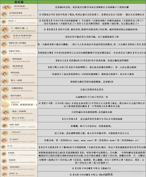 原神雷音权现隐藏成就怎么做五个战斗成就完成攻略