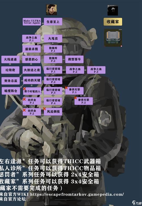 《逃离塔科夫》塔科夫之旅任务流程攻略