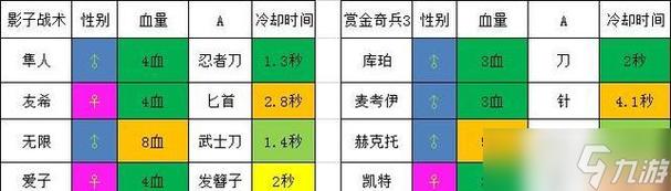 《赏金奇兵3》三只金鸡成就怎么解锁三只金鸡成就解锁指南