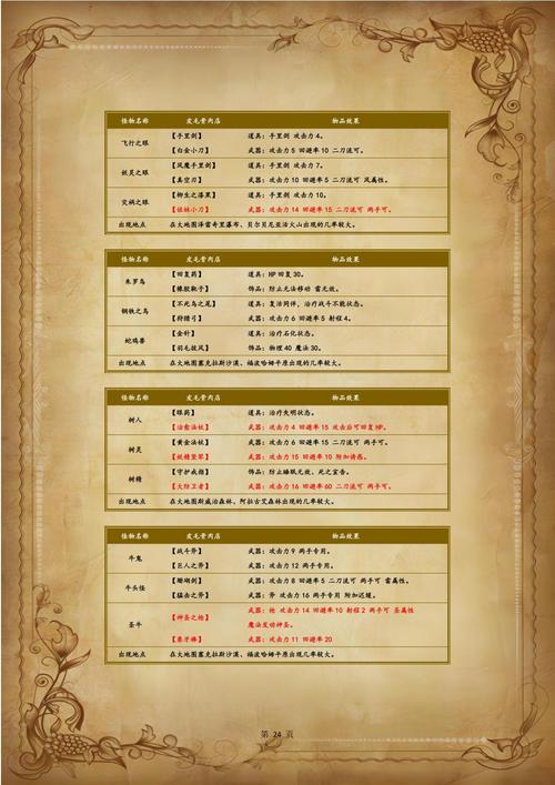 最终幻想1攻略及游戏玩法攻略开局职业选择和剧情解析
