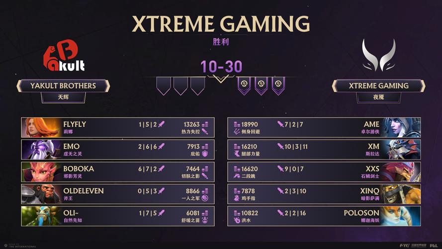 TI14战火重燃!XG首战打响,中国三雄首日迎来关键较量