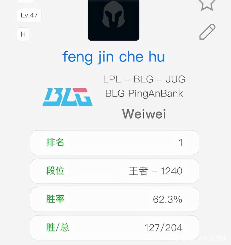 崛起!BLG打野Weiwei韩服冲到王者1240点,登