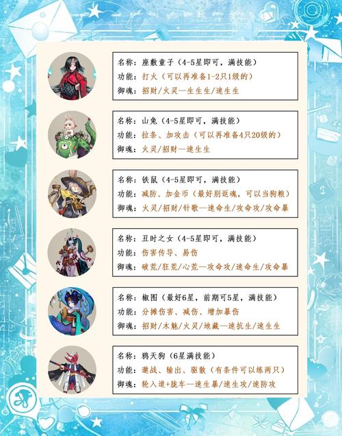 阴阳师游戏最强式神排行榜2023斗技pve最强式神推荐