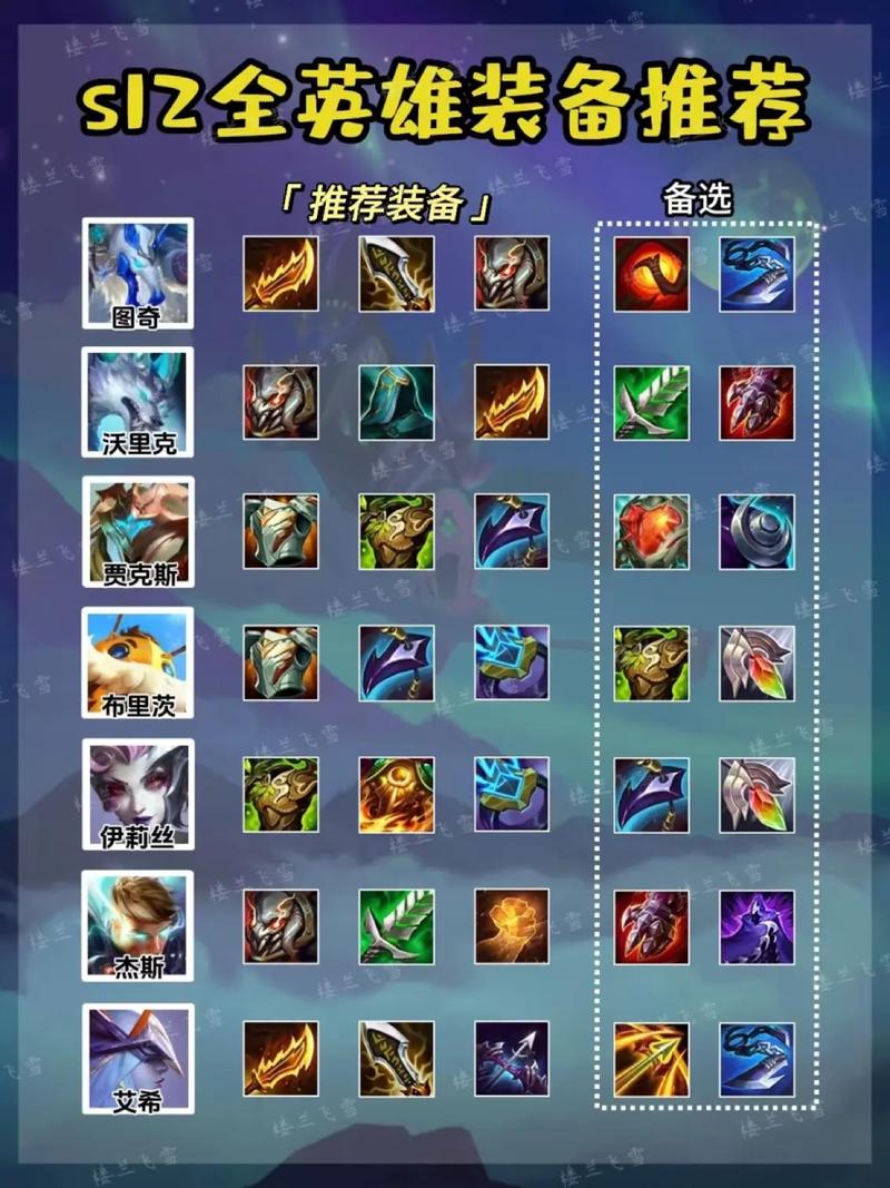 最新全英雄完美装备,怎么出装备才会最强