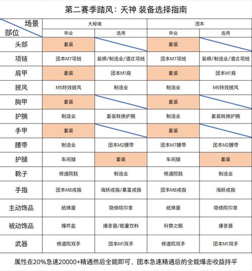 魔兽世界11.1踏风武僧毕业装备怎么搭配