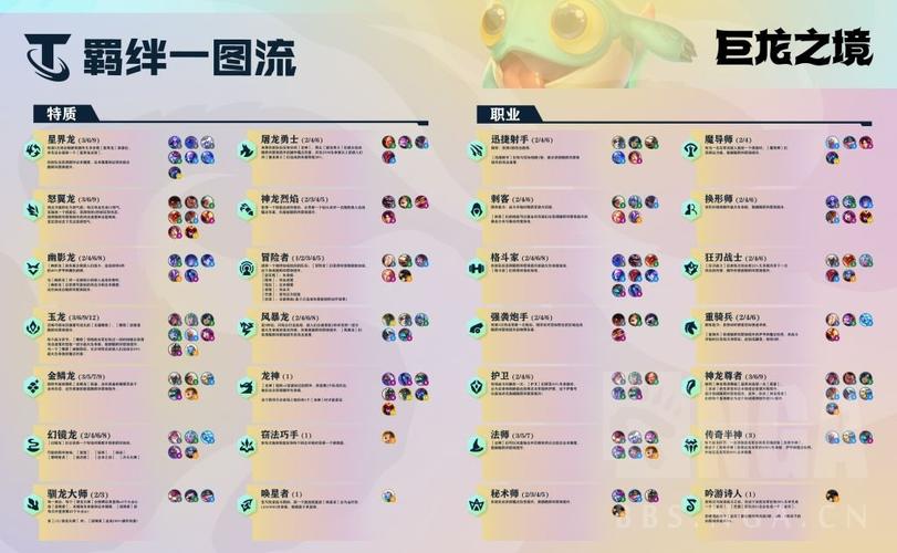 云顶之弈龙神羁绊介绍S7龙神羁绊棋子一览