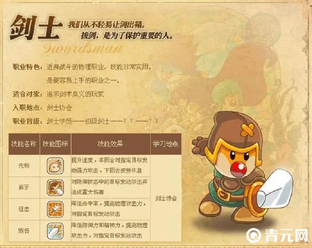 摩尔勇士剑士怎么玩