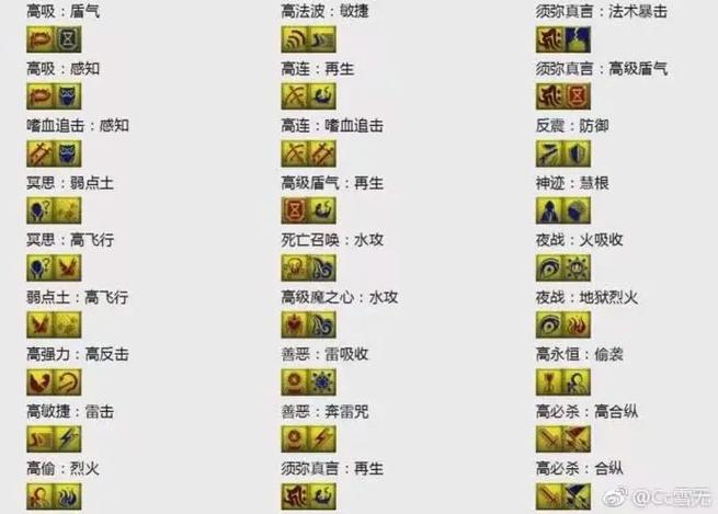 梦幻西游剧情技能点学什么好20232023剧情技能大全图解