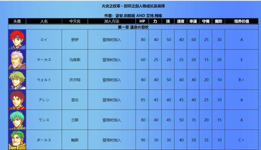 封印之剑攻略人物培养火焰之纹章封印之剑全人物加入方法