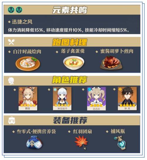 原神冬极白星突破材料怎么获取突破材料大全截图