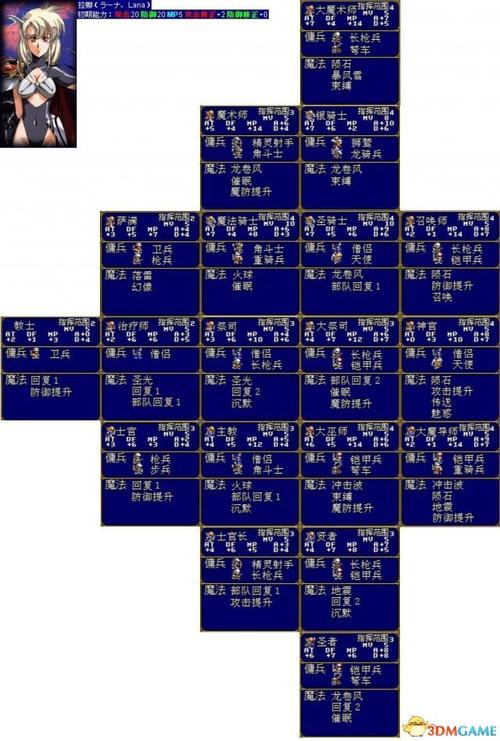 梦幻模拟战2转职图,最全的PC版MD版苹果版PSP版SFC版