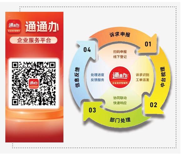 商通办app2023年最新版