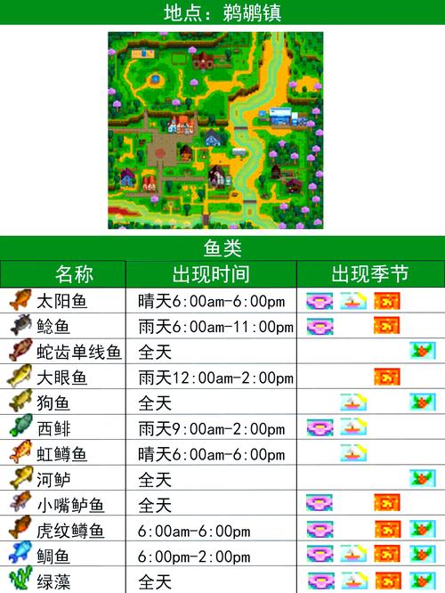 《星露谷物语》幽灵鱼水滴鱼黄貂鱼钓取在哪里介绍