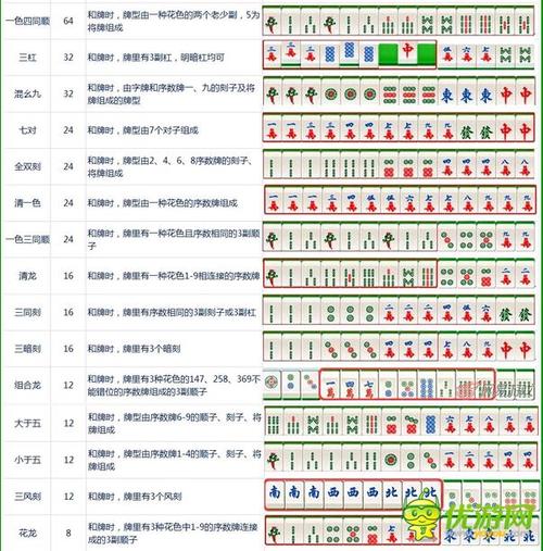 大牌三国游戏麻将番数介绍麻将番数整理