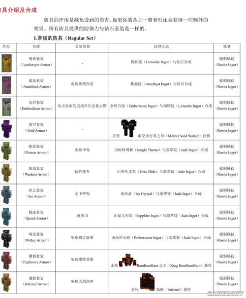 我的世界虚无世界2攻略顺序详解