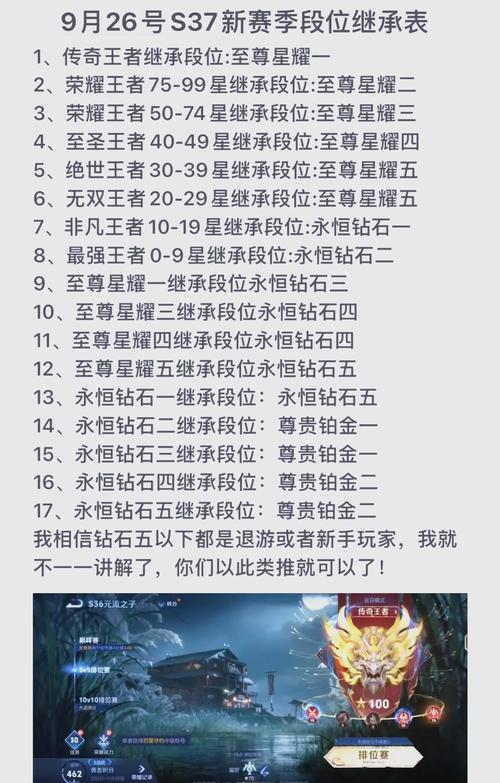 王者荣耀什么时候更新赛季2023S33赛季开始时间与内容
