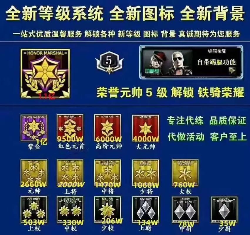 cf等级军衔表2022