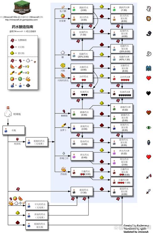 《我的世界》游戏酿造台制作攻略从合成表到制作步骤