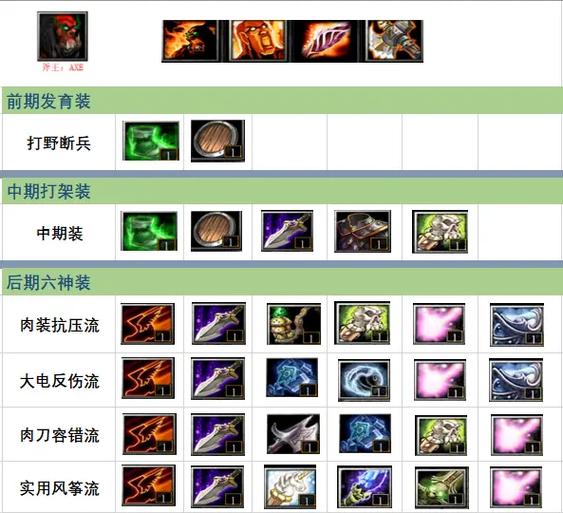 dota斧王出装攻略