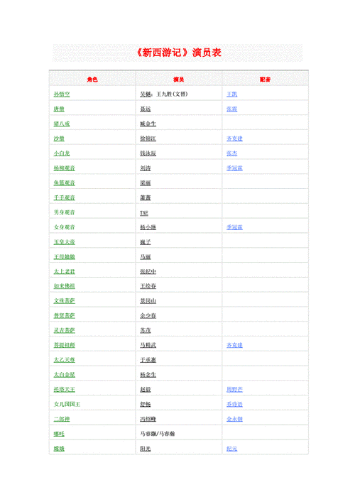 新西游记演员表完整页