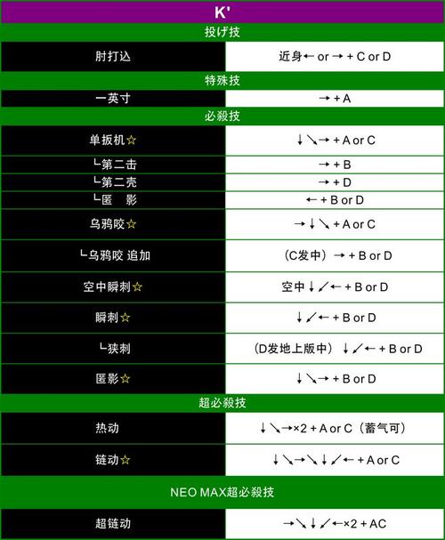 拳皇13设置简易出招拳皇13怎么简化出招表