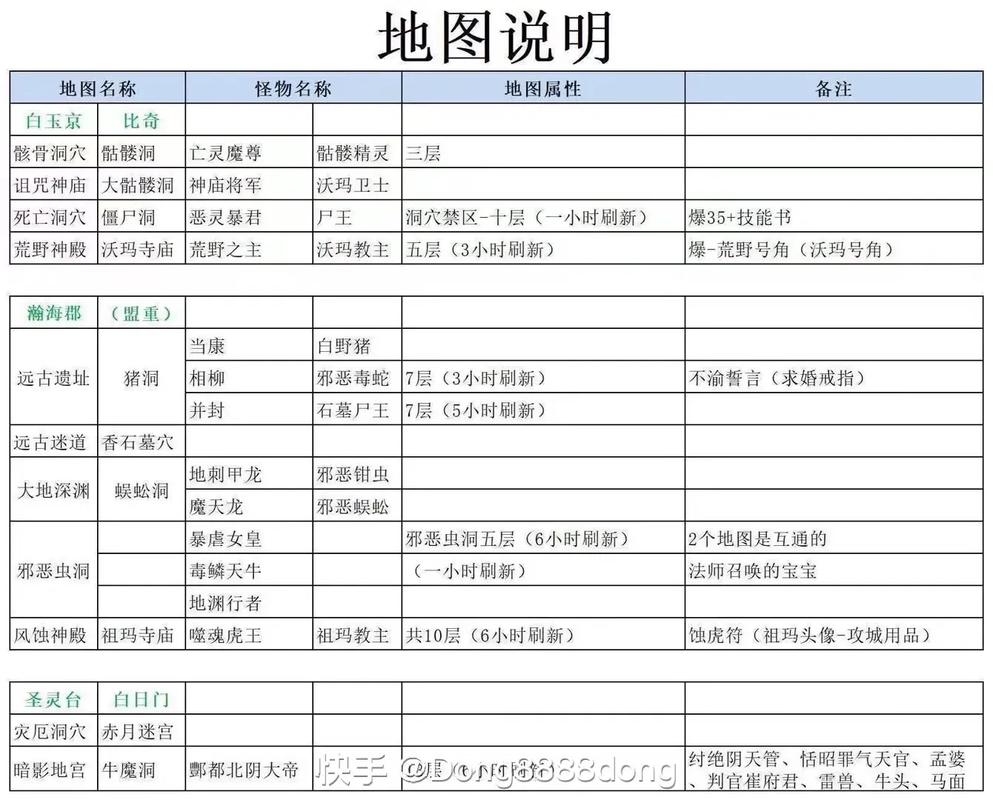 侠义天下怎么搬砖侠义天下搬砖怎么赚钱