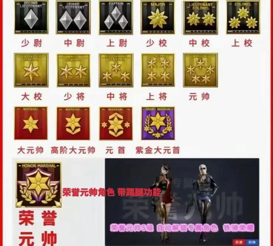 穿越火线枪战王者段位等级表介绍穿越火线枪战王者攻略