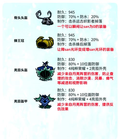 饥荒十大神器有什么十大神器排名及解析