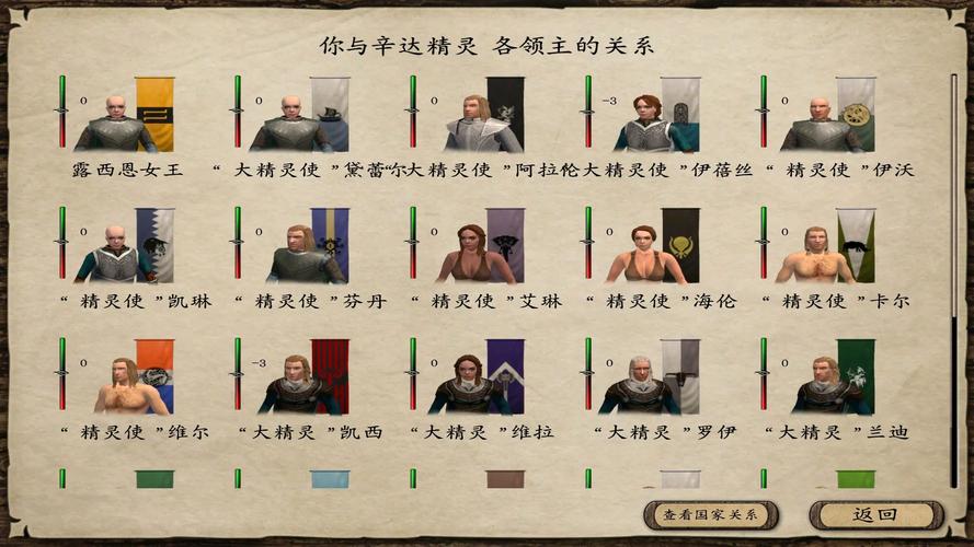 潘德的预言NPC组合一览必看游戏攻略!截图