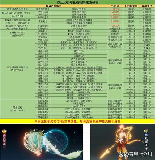 幻世九歌BOSS系统详解boss奖励介绍