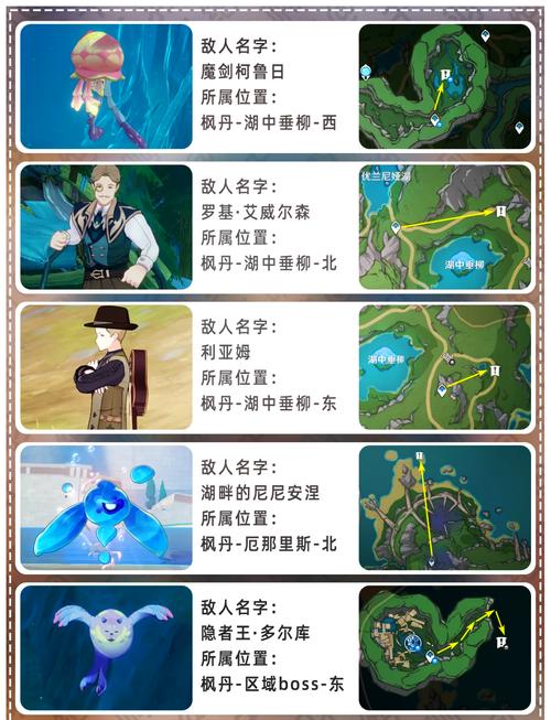 原神珊瑚宫九个石碑怎么解密原神珊瑚宫九宫格解密攻略步